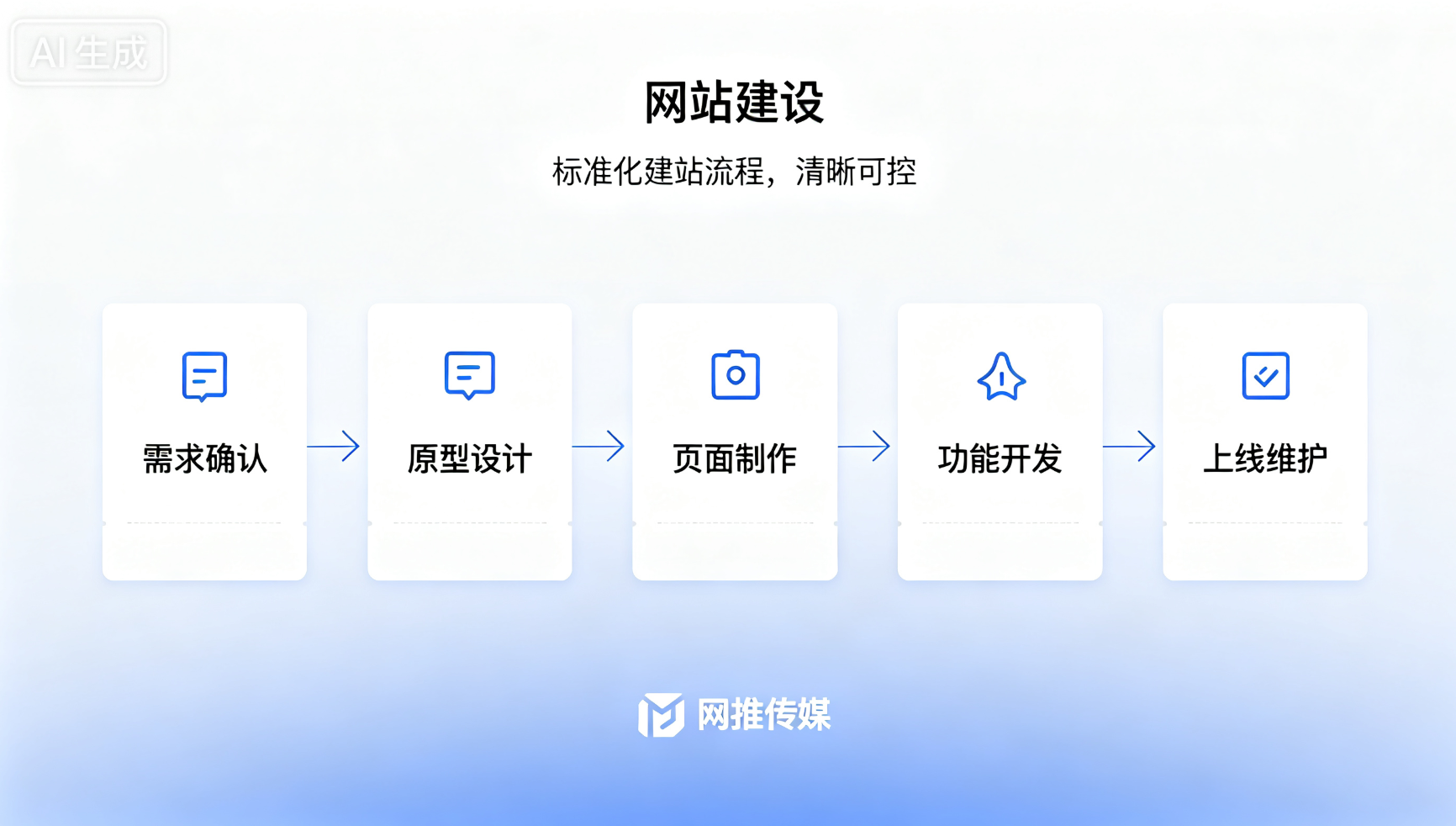 阿拉善网站建设服务案例展示